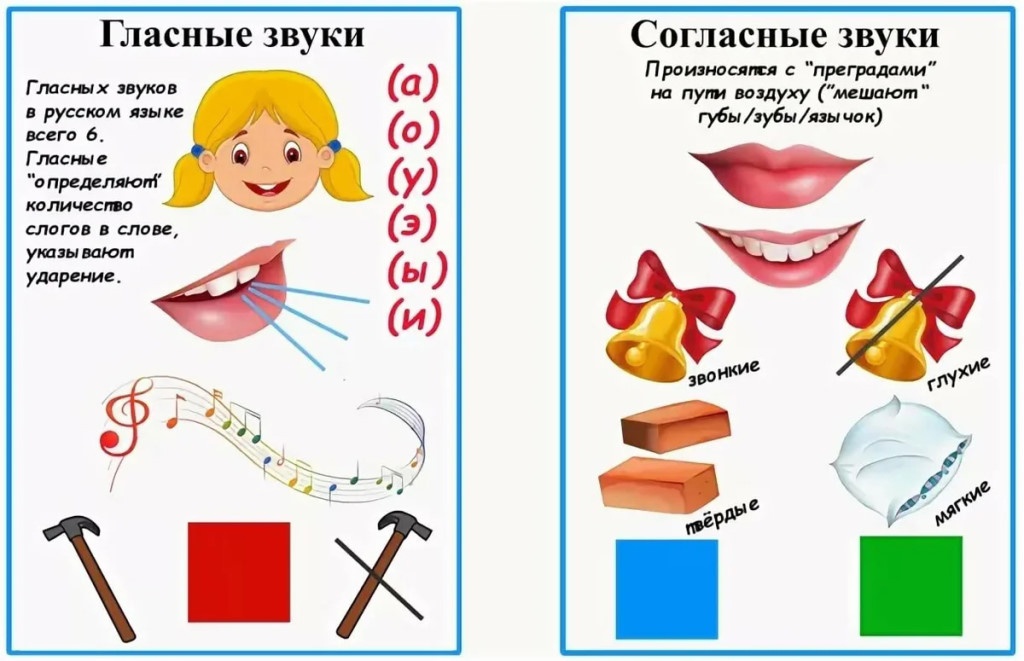 Логопедические проекты для дошкольников